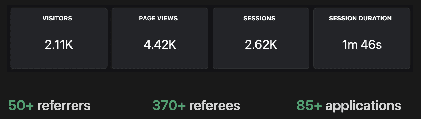 Referrlyy Stats